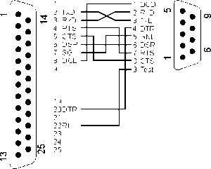 Serial_port _adapters_D9-D25